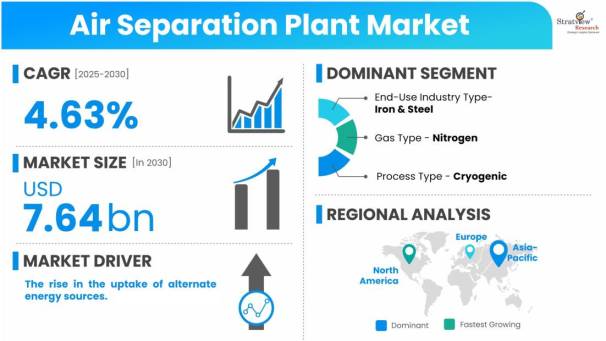 Air-Separation-Plant-Market-Dynamics